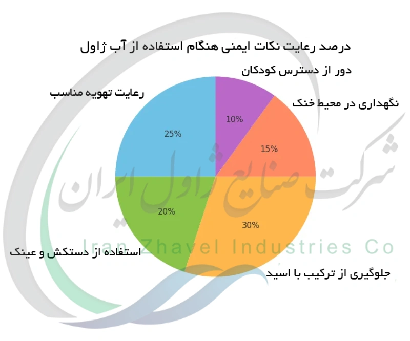 درصد رعایت نکات ایمنی هنگام استفاده از آب ژاول