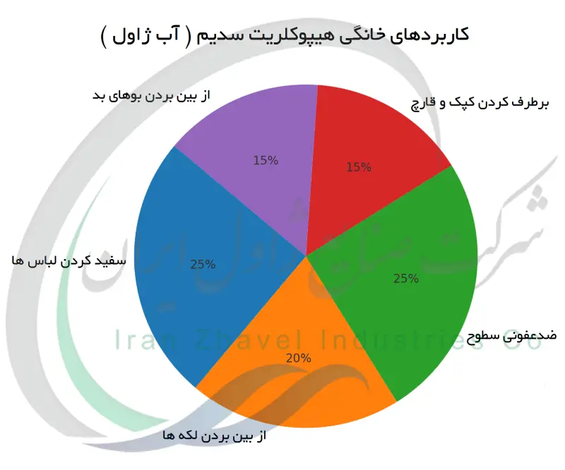 کاربردهای خانگی هیپوکلریت سدیم ( آب ژاول )