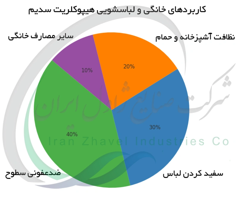 کاربردهای خانگی و لباسشویی هیپوکلریت سدیم