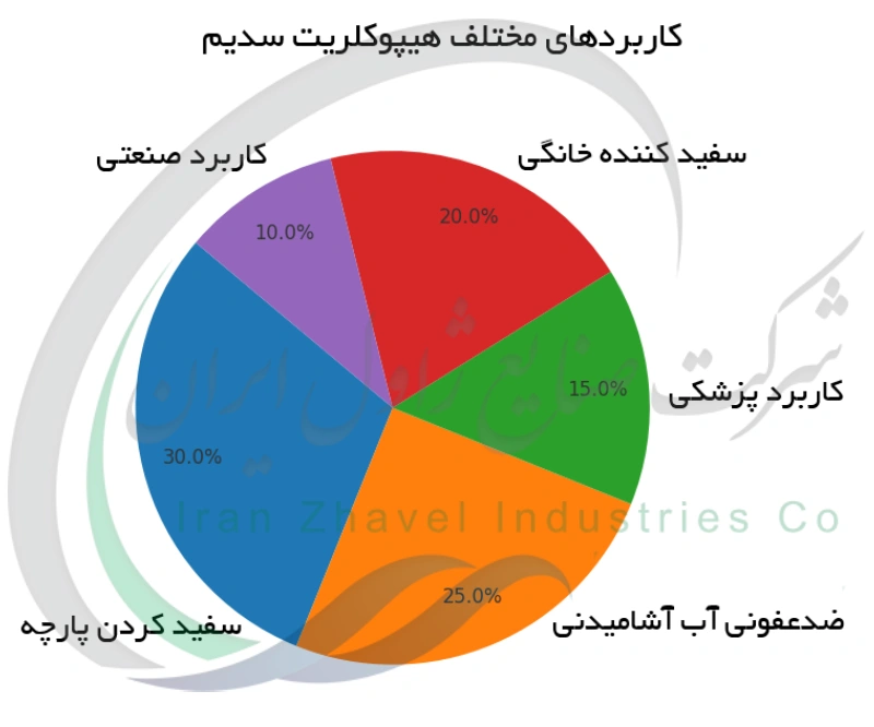 کاربردهای مختلف هیپوکلریت سدیم